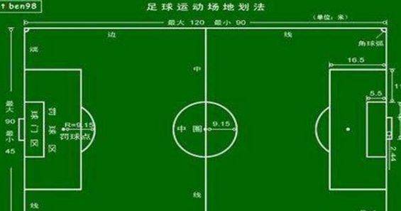 足球规则小禁区越位犯规吗？详解越位规则与禁区关系